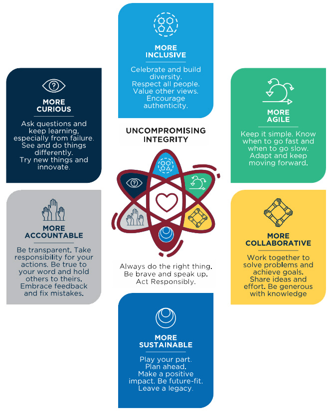 values